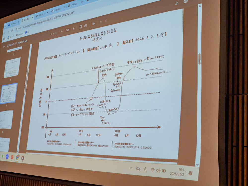 福祉とデザイン研究会　長浜市社会福祉協議会　インクルーシブデザイン　